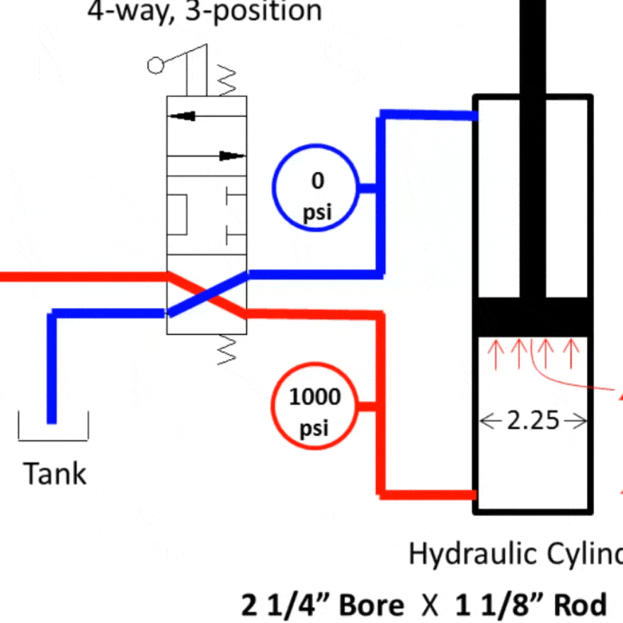 The Basics of Hydraulic Cylinder Calculations - Aggressive Hydraulics